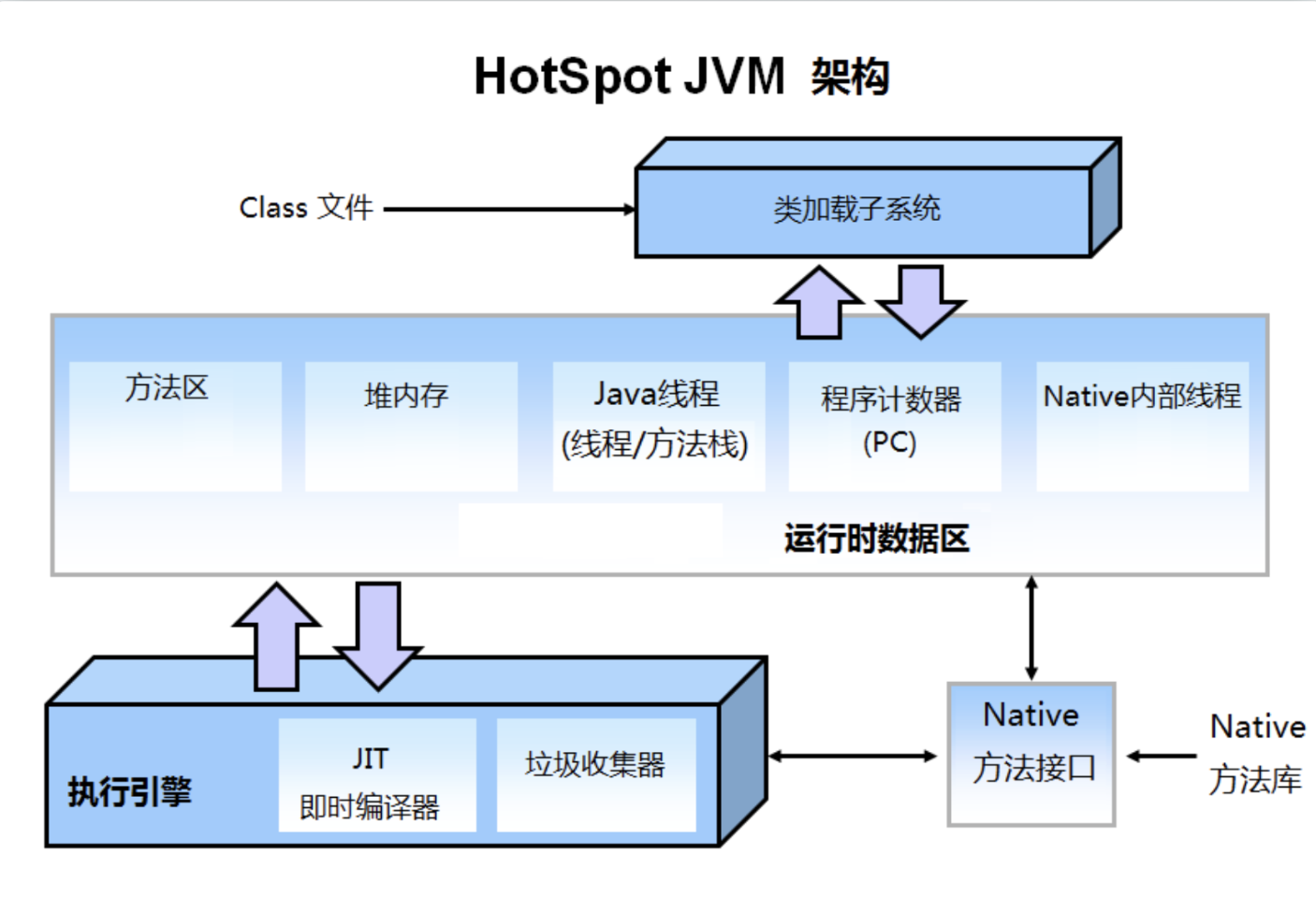 hotspot