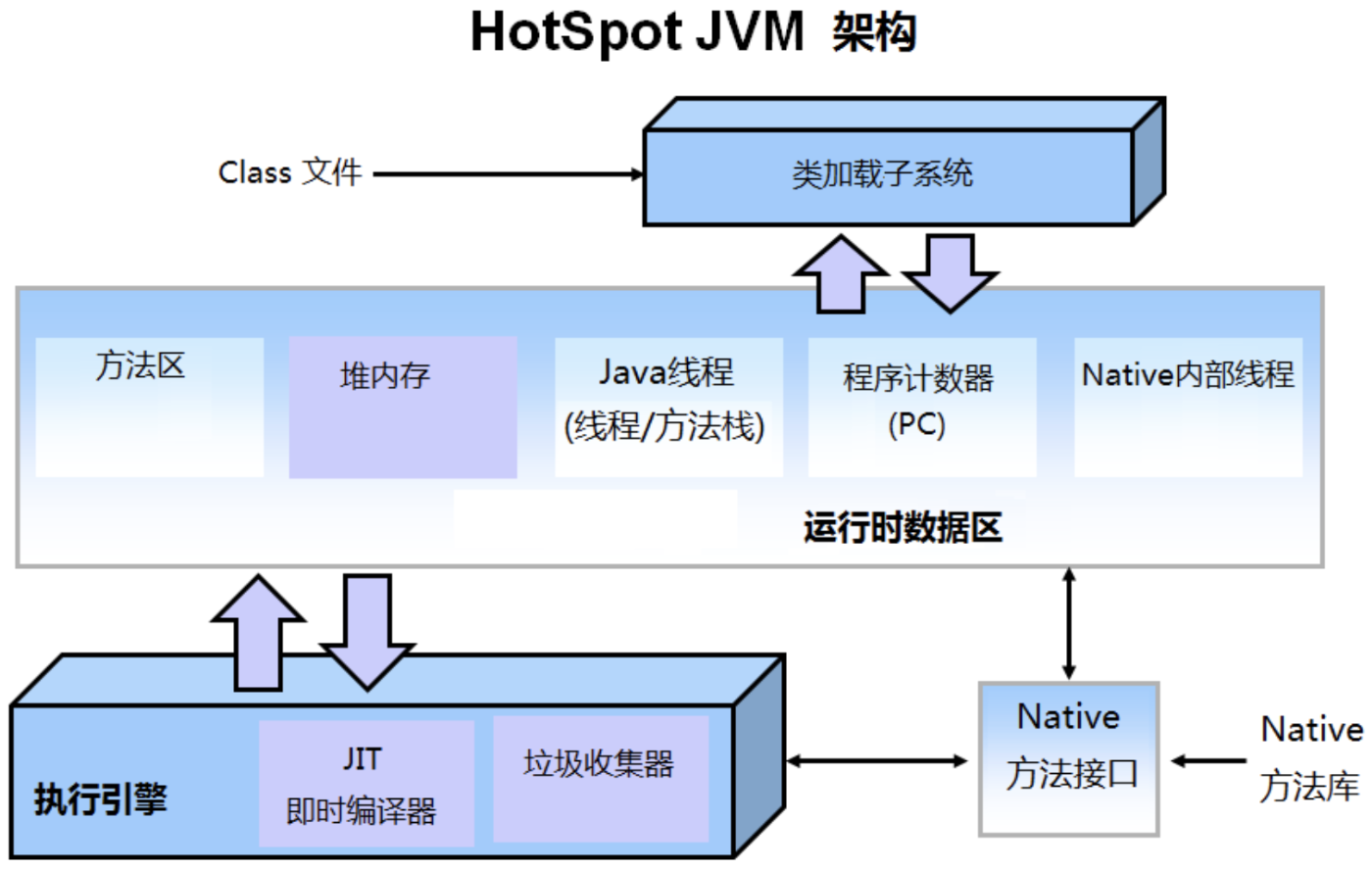 hotspot