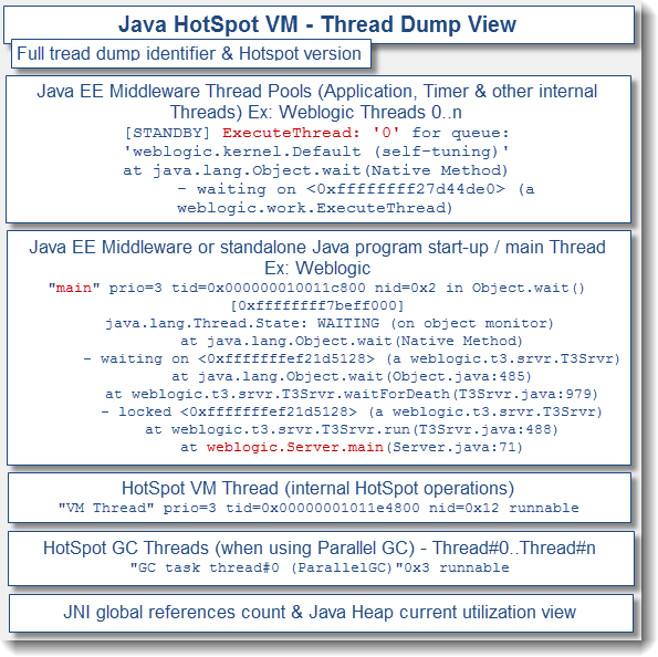threaddump